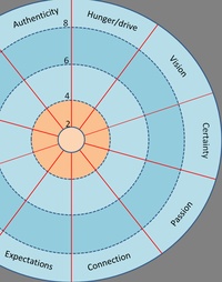 Picture for ADHD Intake Session package